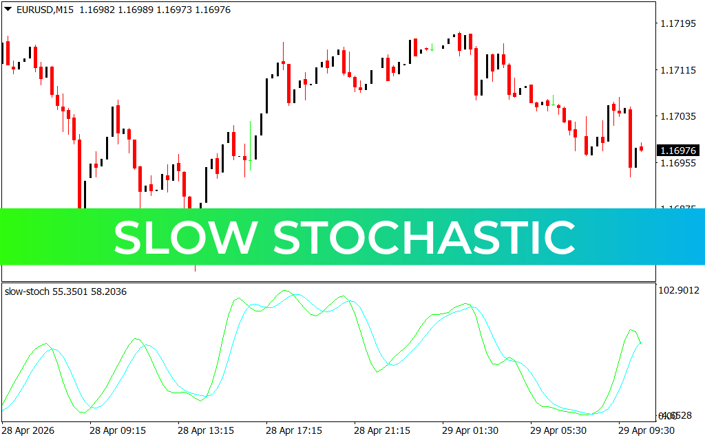 Slow Stochastic