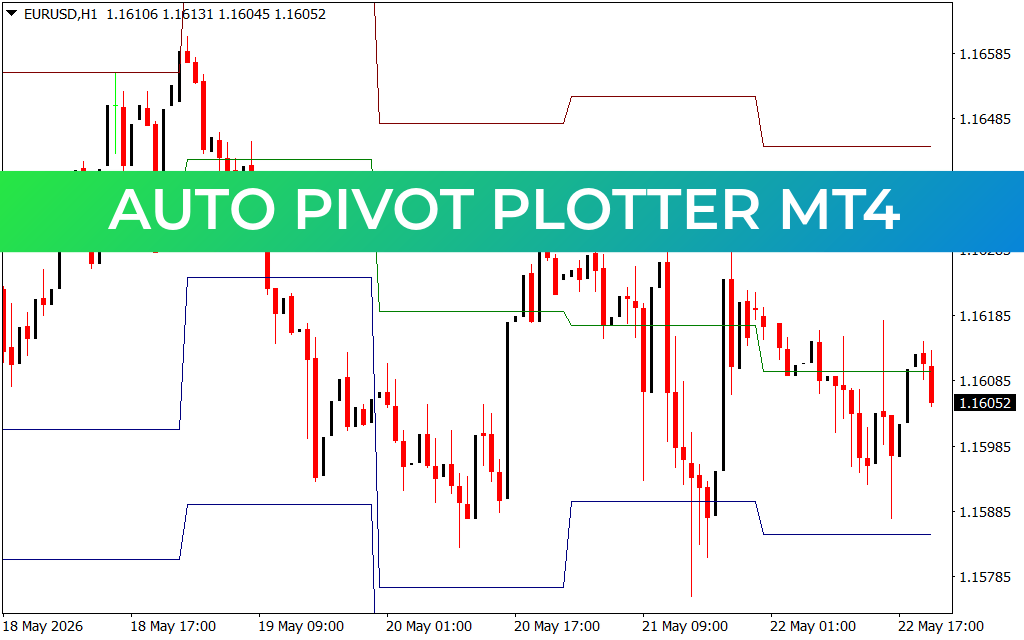 Auto Pivot Plotter mt4