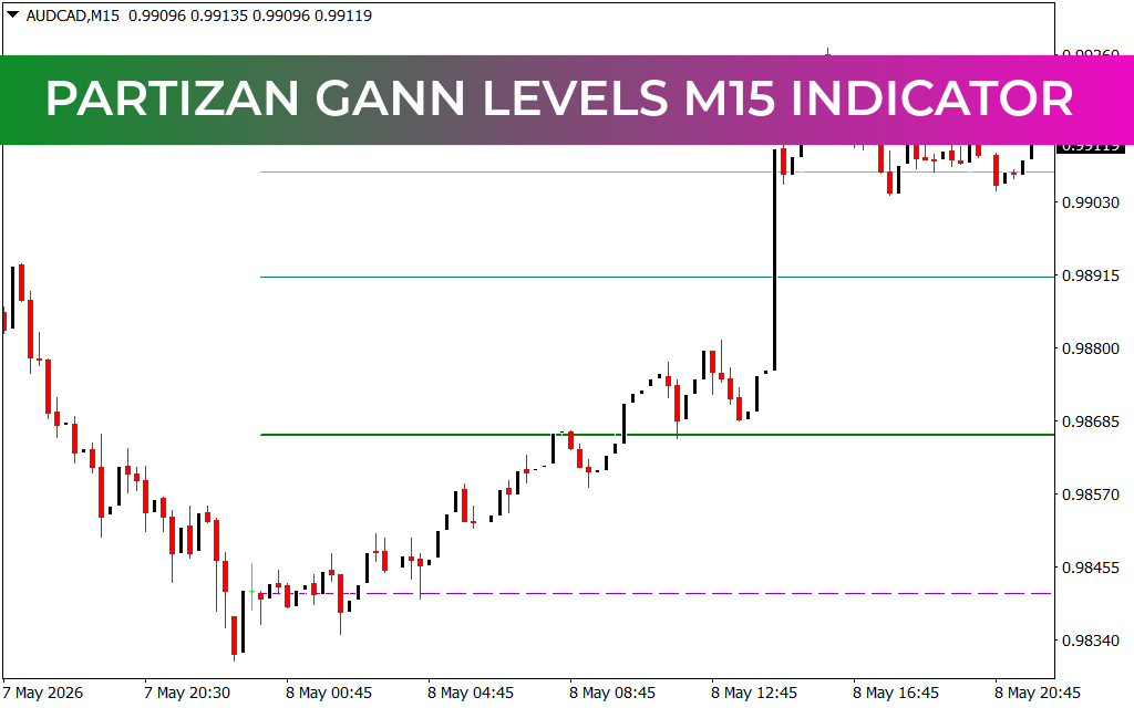 Partizan Gann Levels M15 Indicator