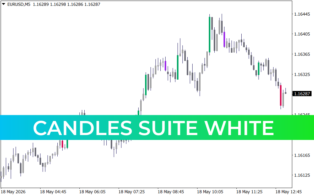 Candles Suite White
