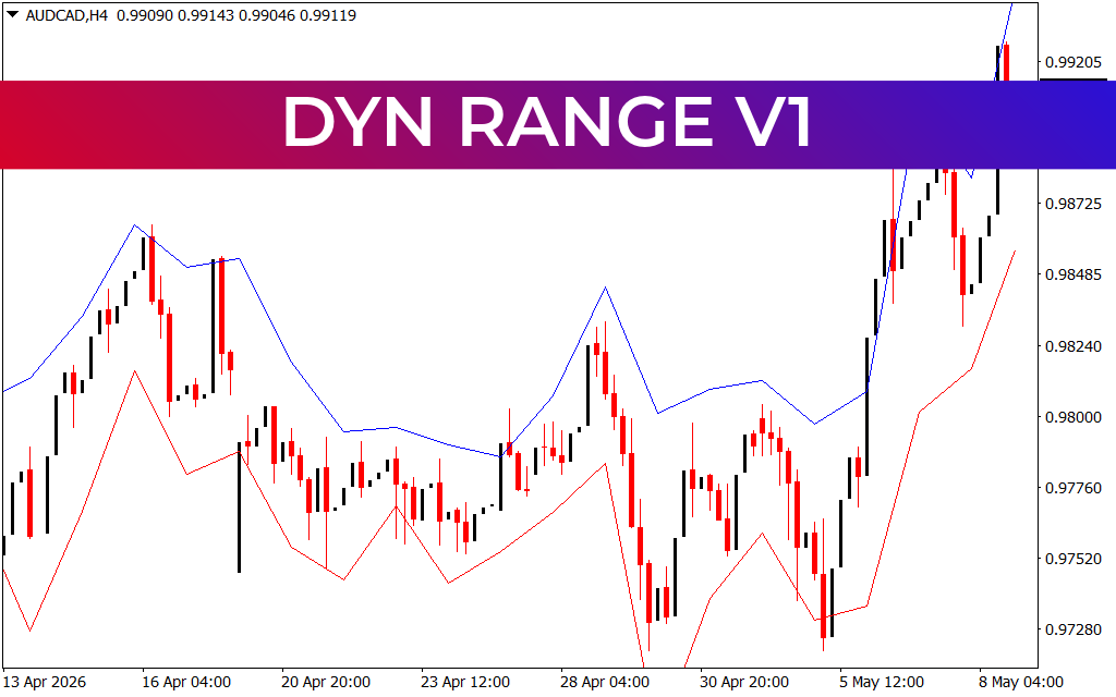 Dyn Range V1
