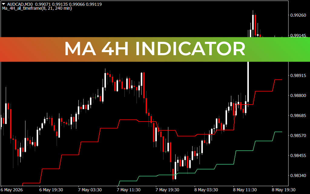 MA 4H Indicator