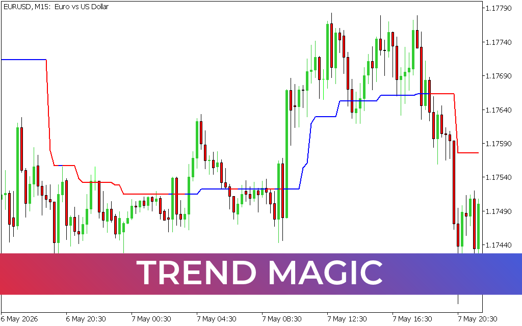 Trend Magic