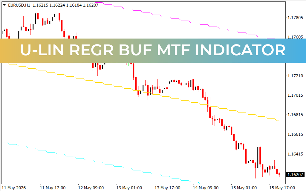 U-Lin Regr Buf MTF Indicator