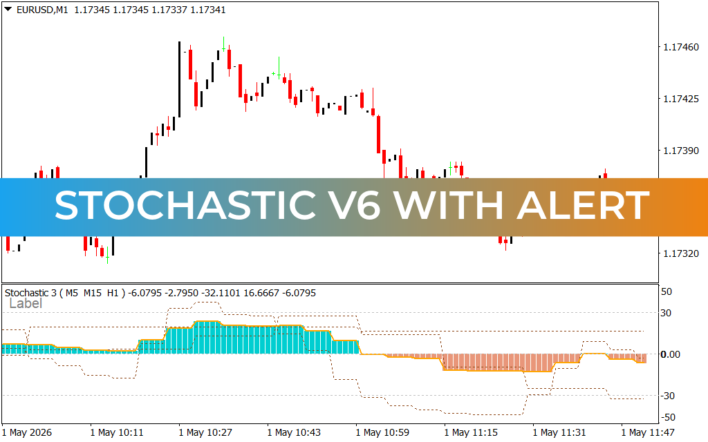 Stochastic V6 With Alert