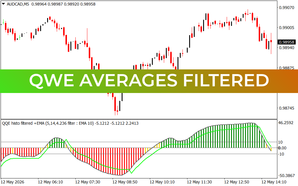 QWE Averages Filtered