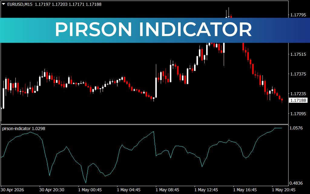 Pirson Indicator