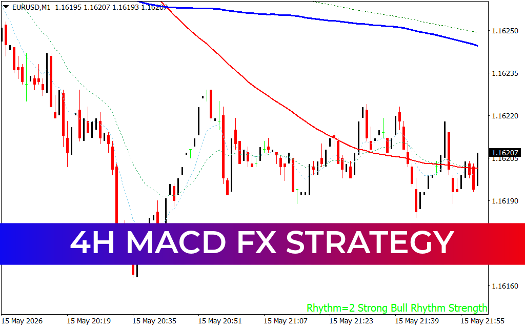 4H Macd Fx Strategy