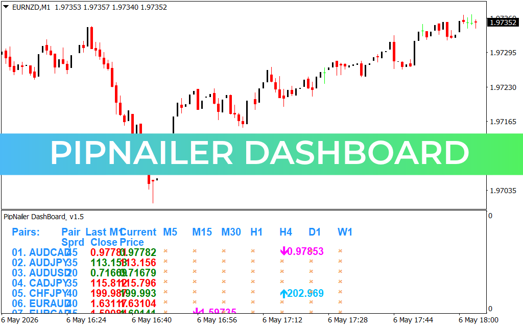 Pipnailer Dashboard