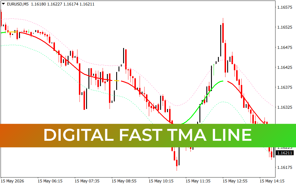 Digital Fast Tma Line