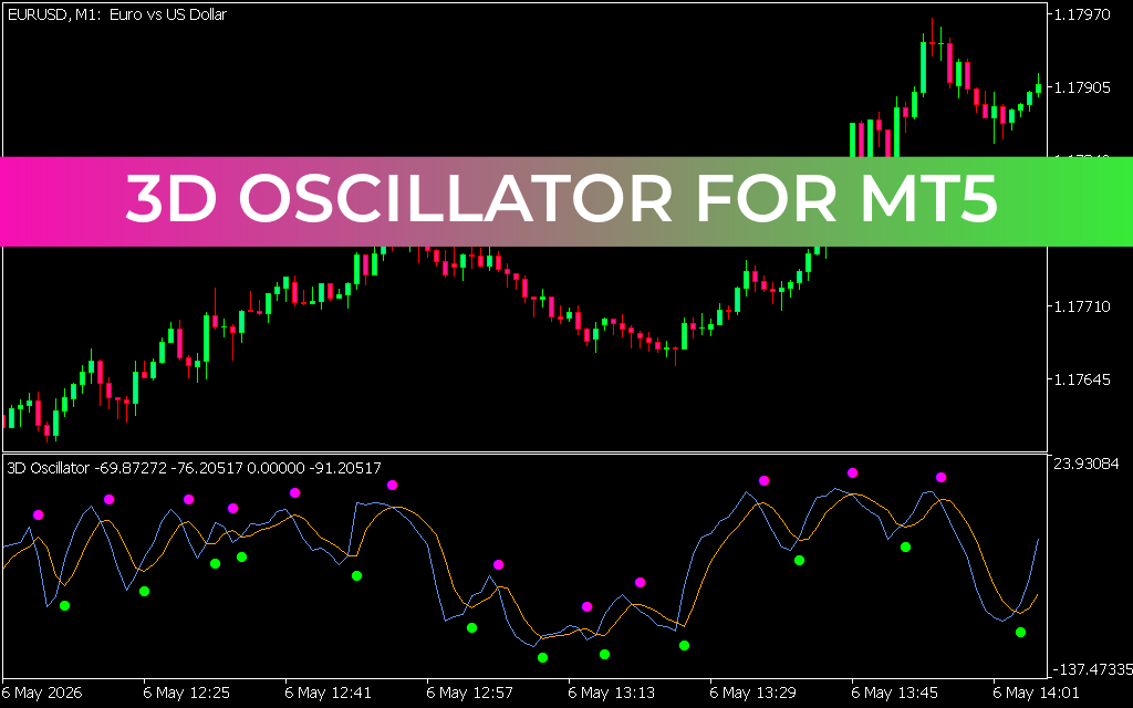 3D Oscillator for mt5