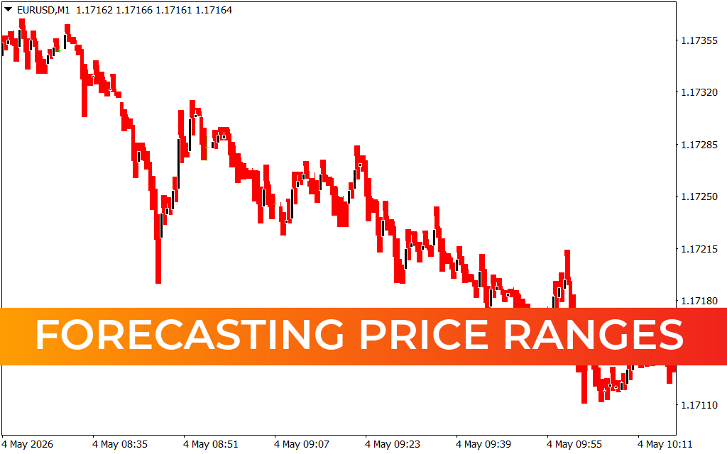 Forecasting Price Ranges