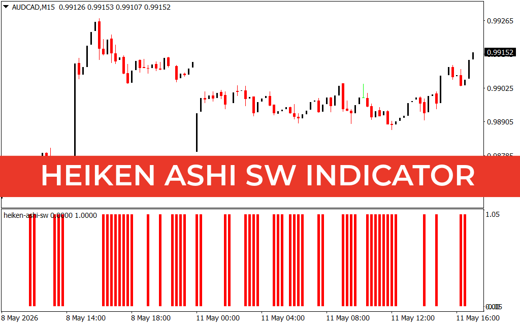 Heiken Ashi SW Indicator