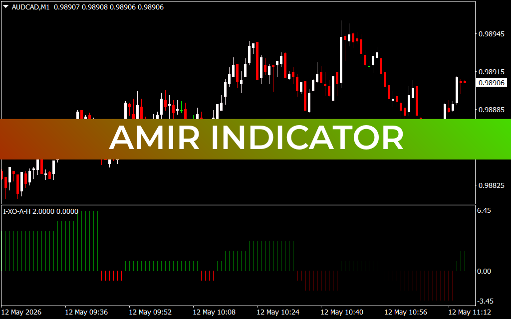 Amir Indicator