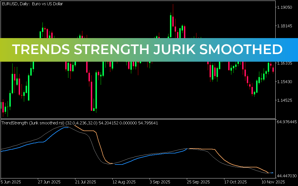 Trends Strength Jurik Smoothed