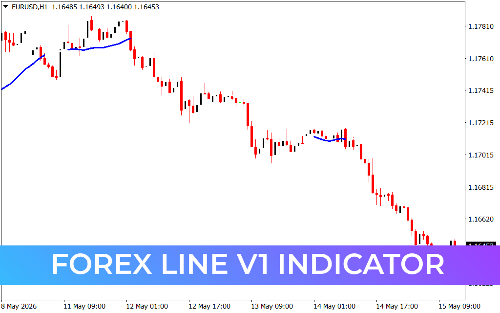 Forex Line V1 Indicator