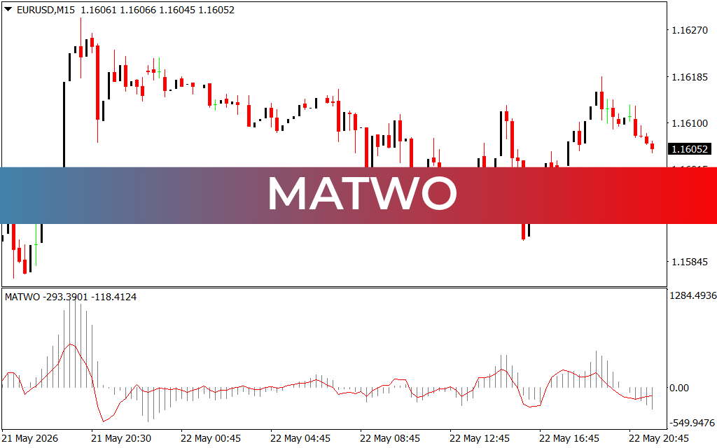 Matwo