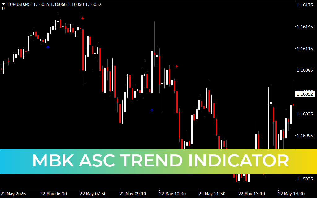 MBK ASC Trend Indicator