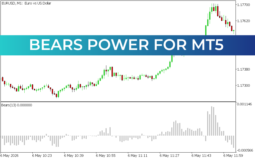 Bears Power for mt5