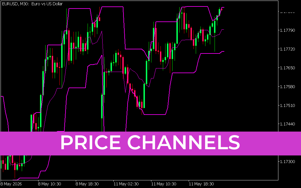 Price Channels