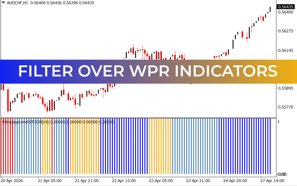 Filter Over WPR Indicators
