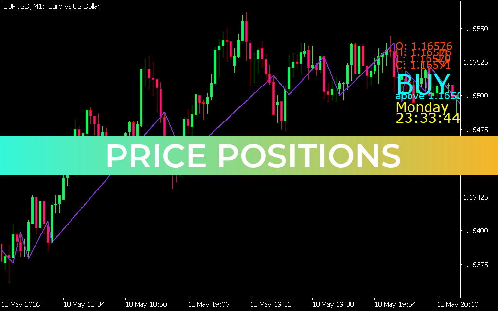 Price Positions