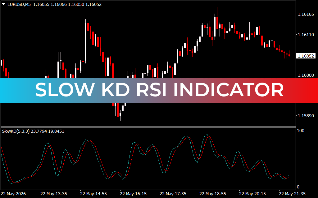Slow KD RSI Indicator