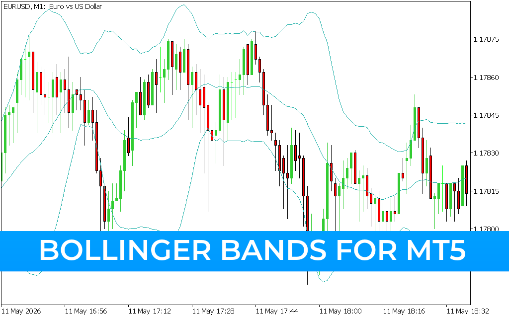 Bollinger Bands for mt5