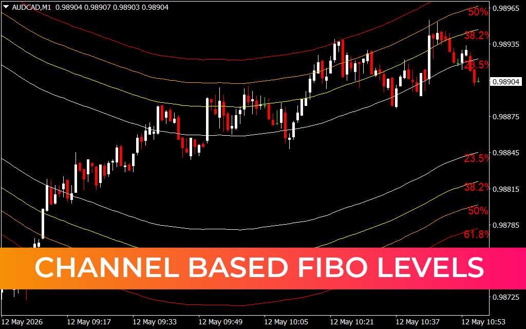 Channel Based Fibo Levels