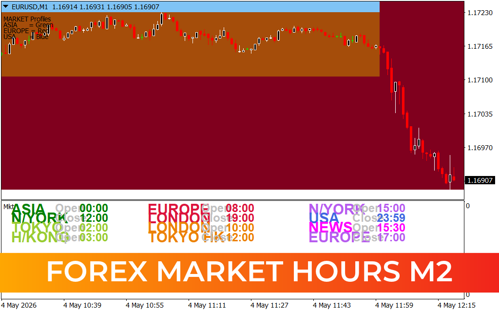 Forex Market Hours M2