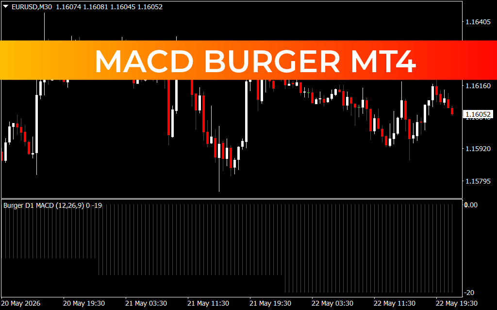 Macd Burger MT4