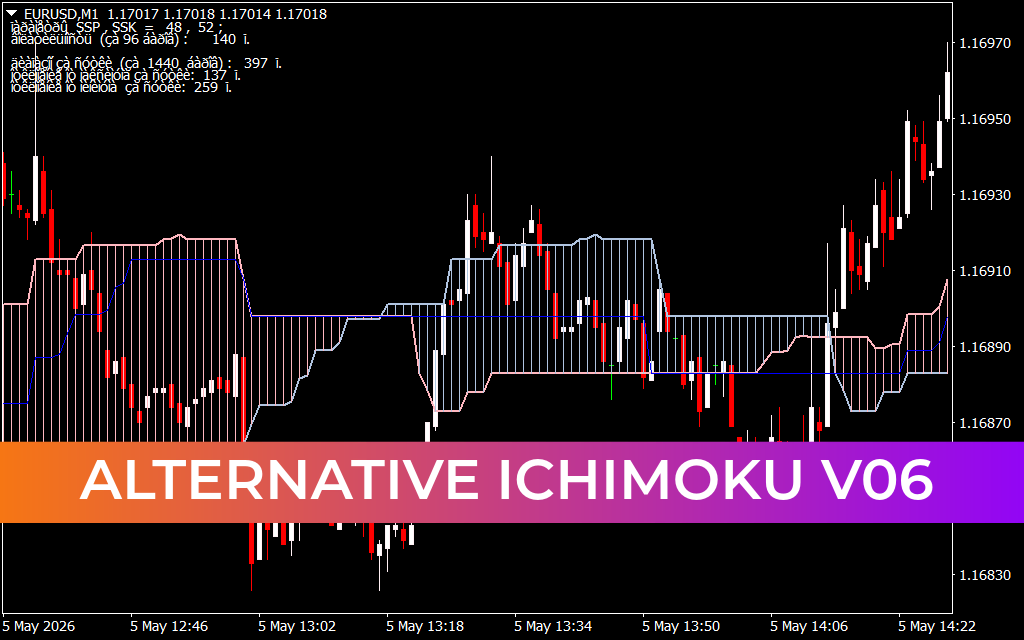 Alternative Ichimoku V06