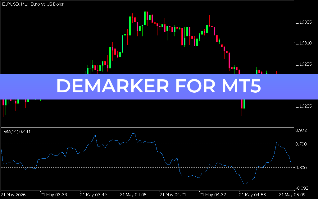 DeMarker for mt5