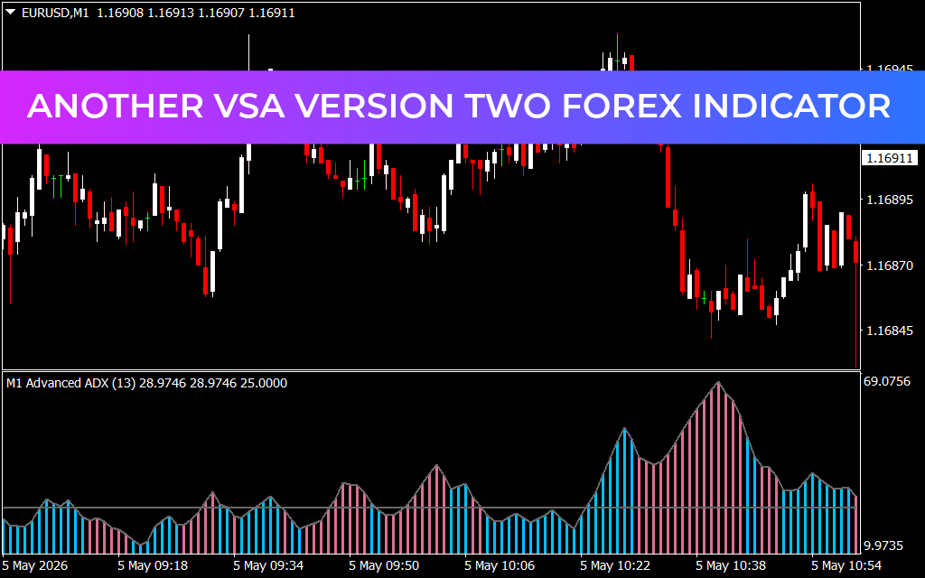 Another VSA Version Two Forex Indicator