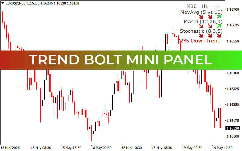 Trend Bolt Mini Panel