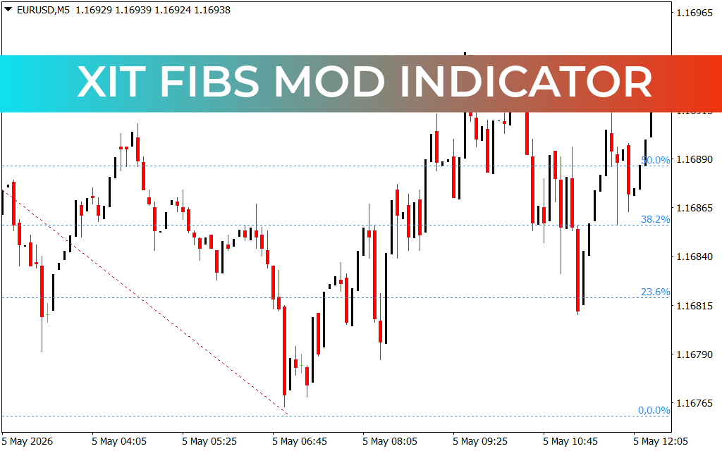 XIT FIBS Mod Indicator