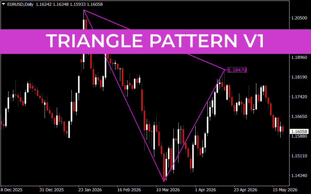 Triangle Pattern V1
