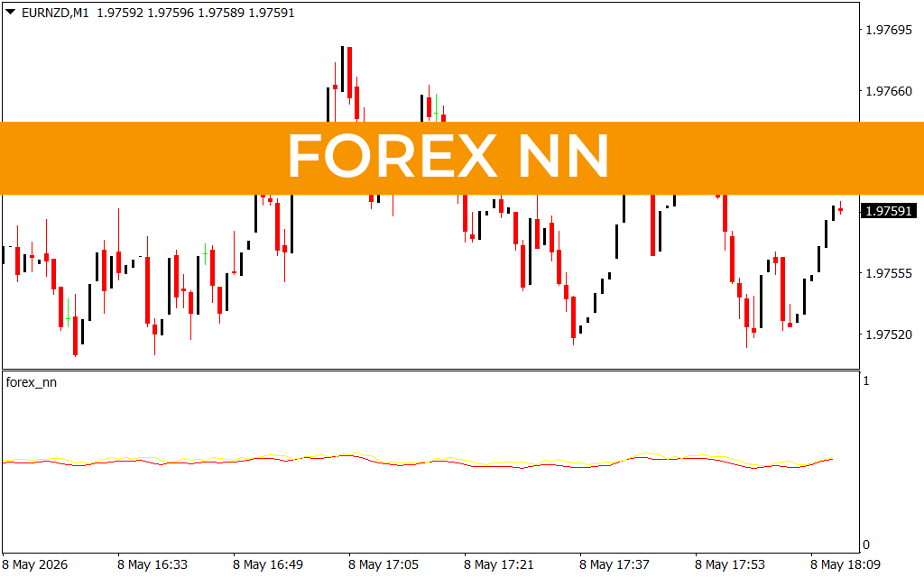 Forex NN