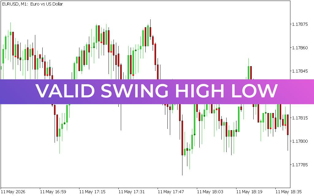 Valid Swing High Low