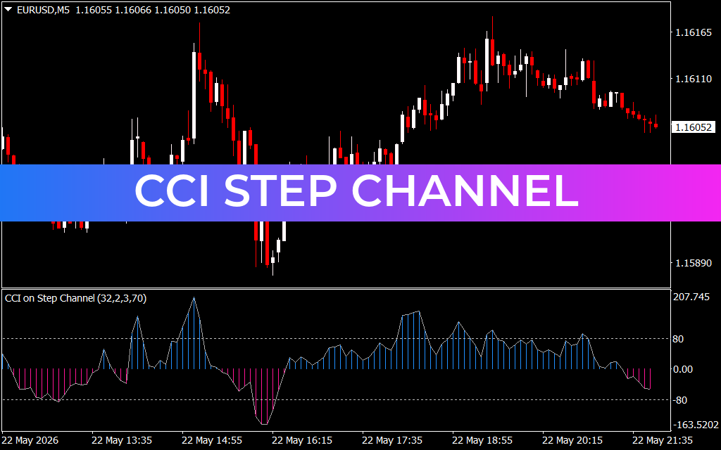CCI Step Channel
