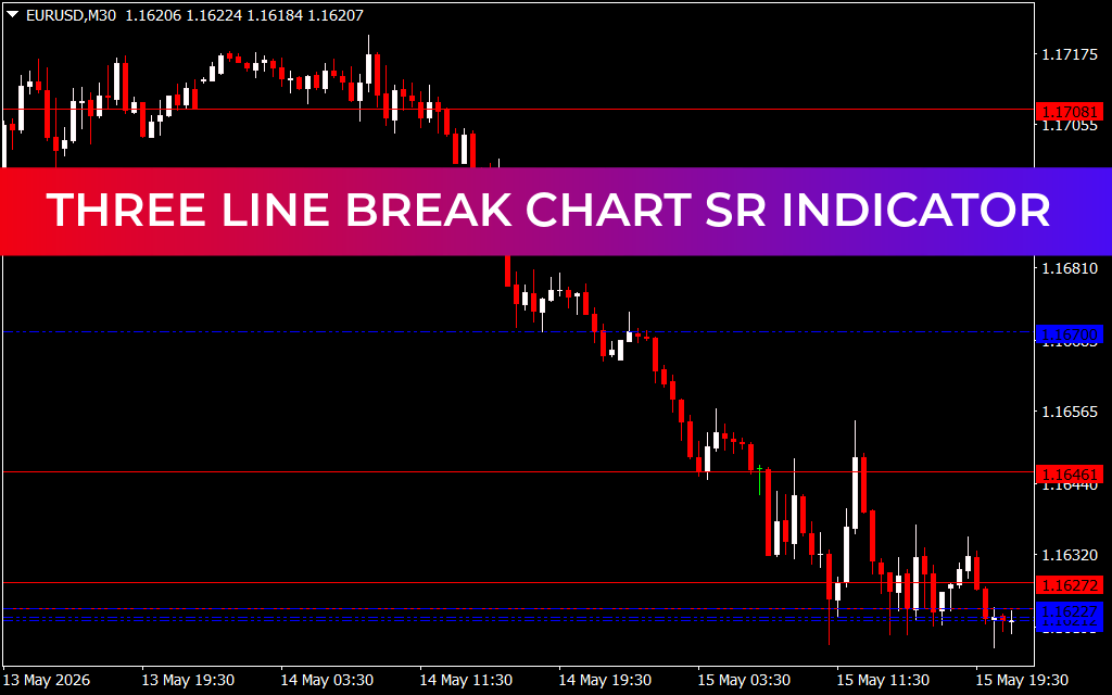 Three Line Break Chart SR Indicator