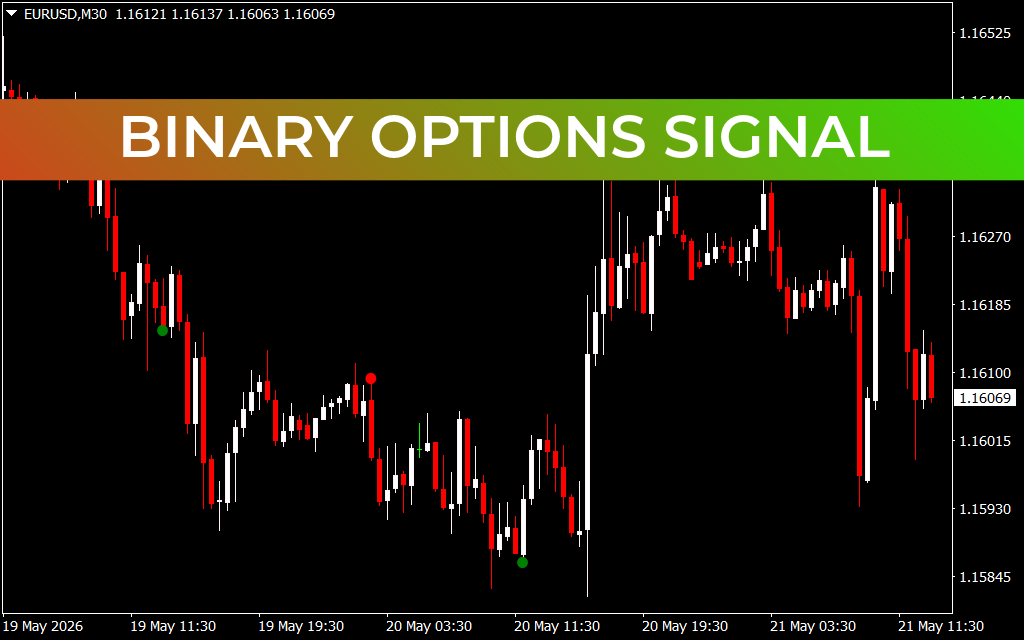 Binary Options Signal