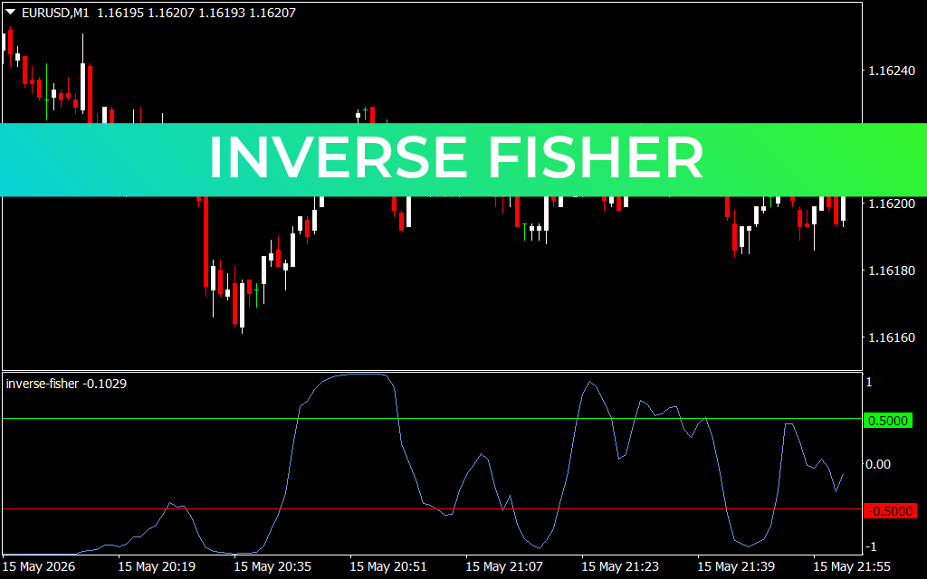 Inverse Fisher