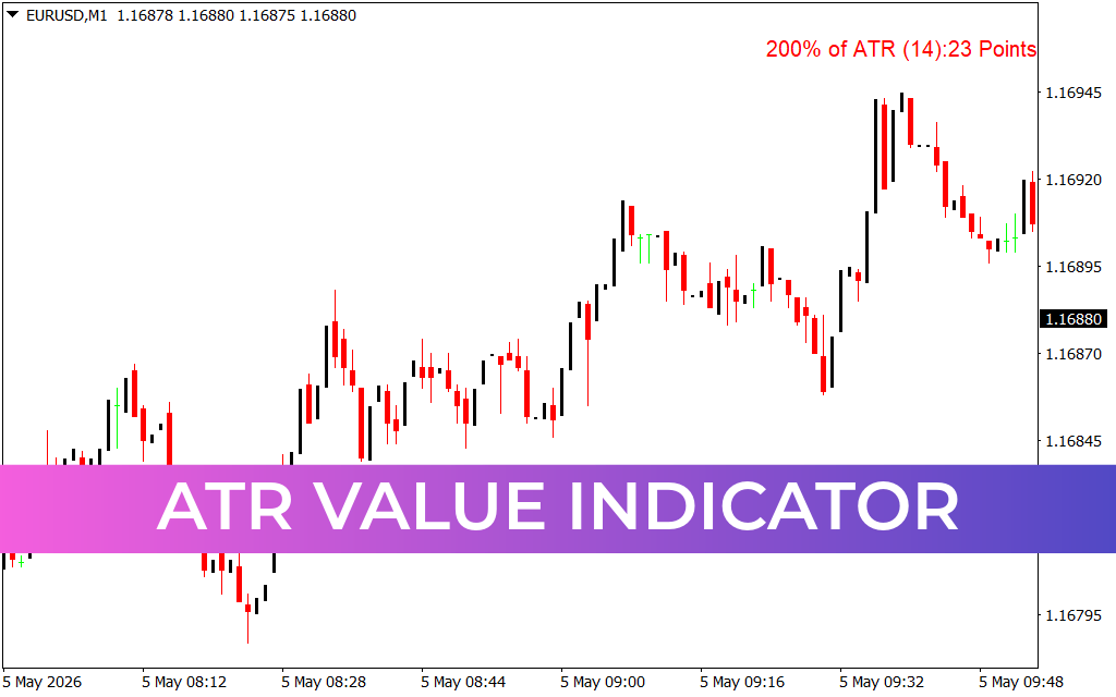 ATR Value Indicator