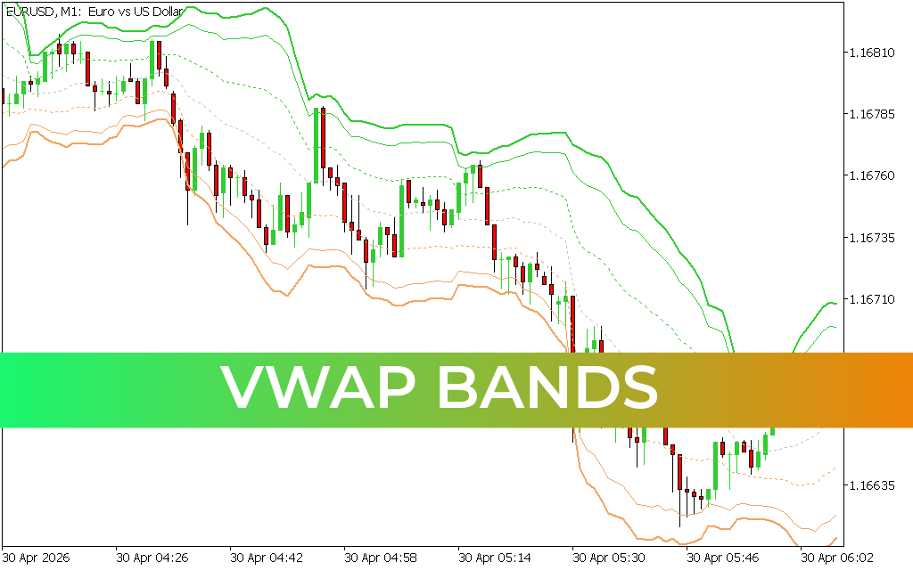 VWAP Bands