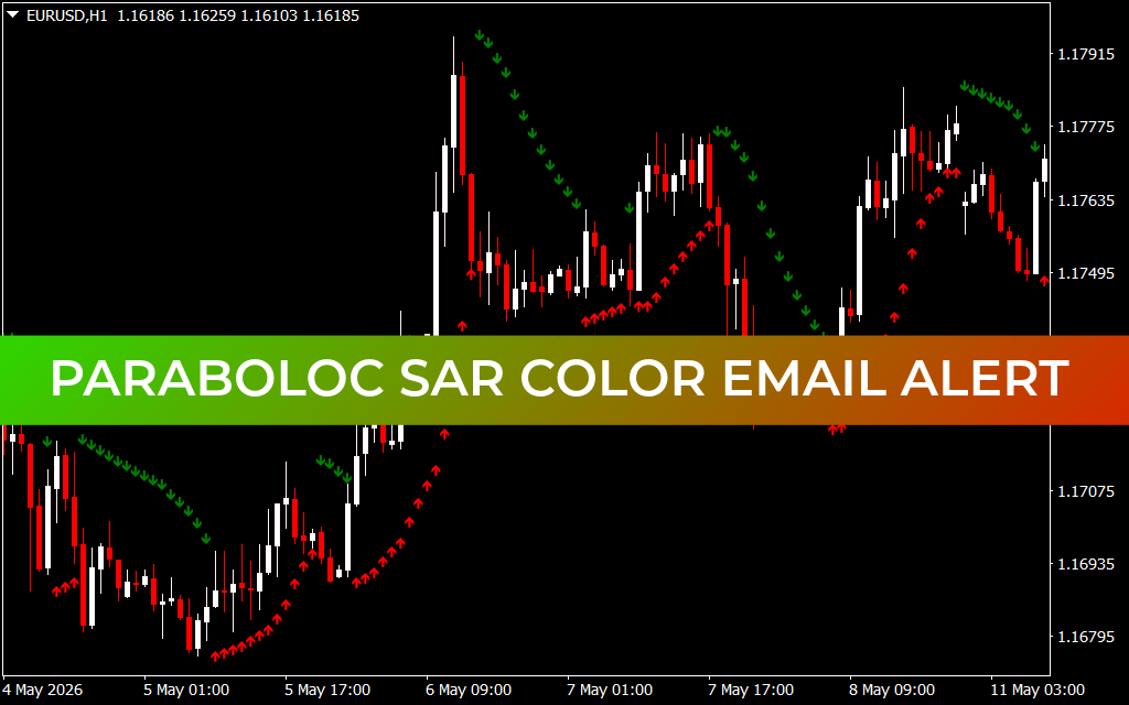 Paraboloc Sar Color Email Alert