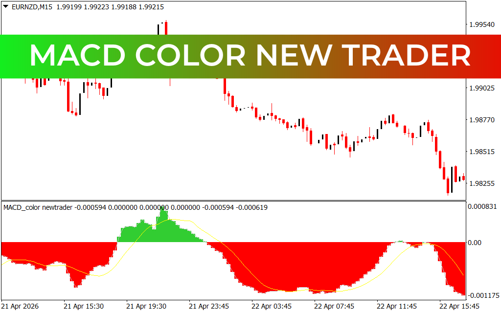 Macd Color New Trader