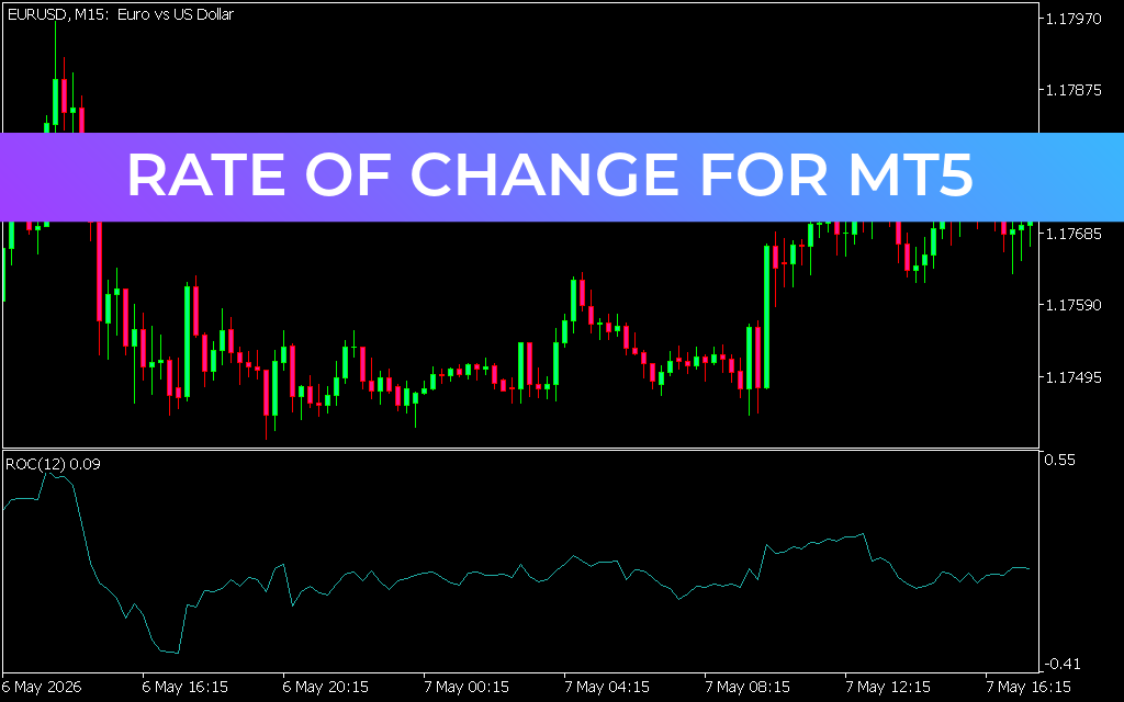 Rate Of Change for mt5