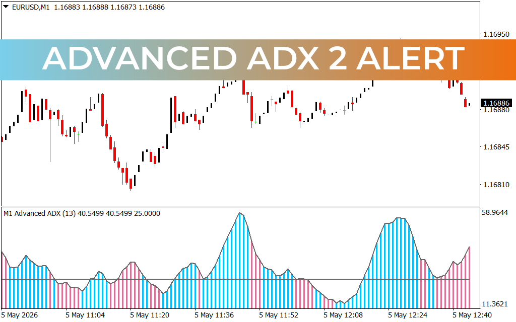 Advanced ADX 2 Alert