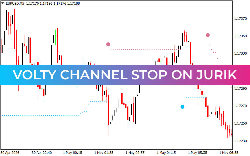 Volty Channel Stop on Jurik Indicators